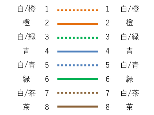 568Bストレート結線