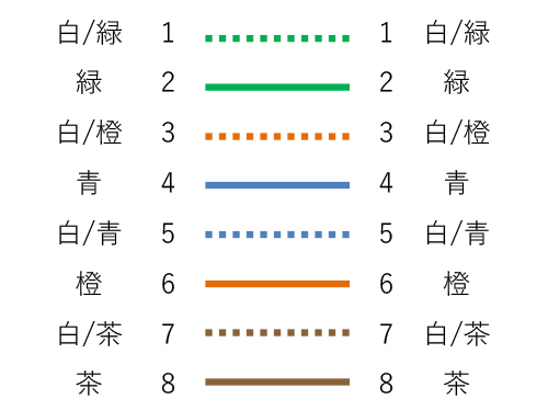 568Aストレート結線