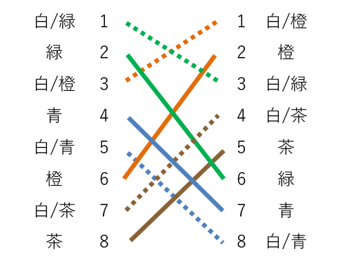 568Aフルクロス結線