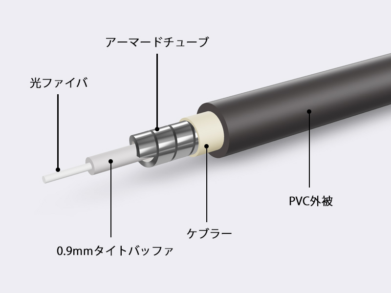 光ファイバ心線をアーマードチューブで巻いて補強・保護