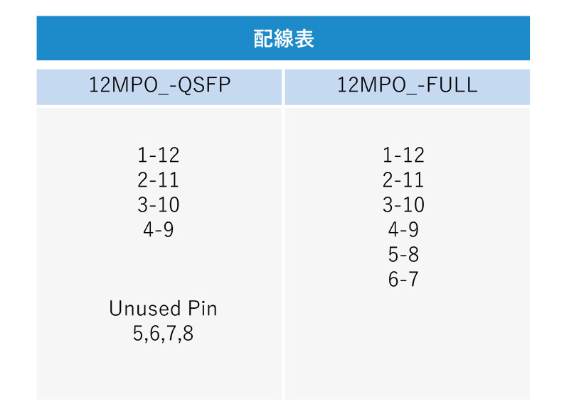 MPOループバック12芯配線表