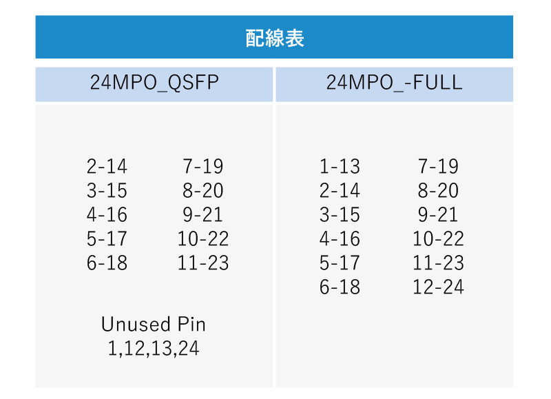 MPOループバック24芯配線表