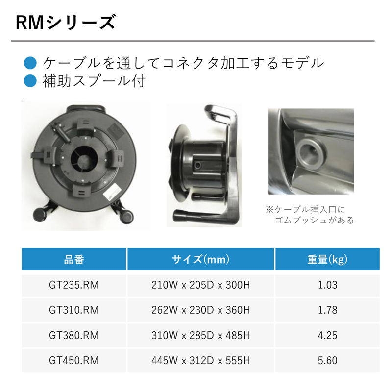 RMシリーズ