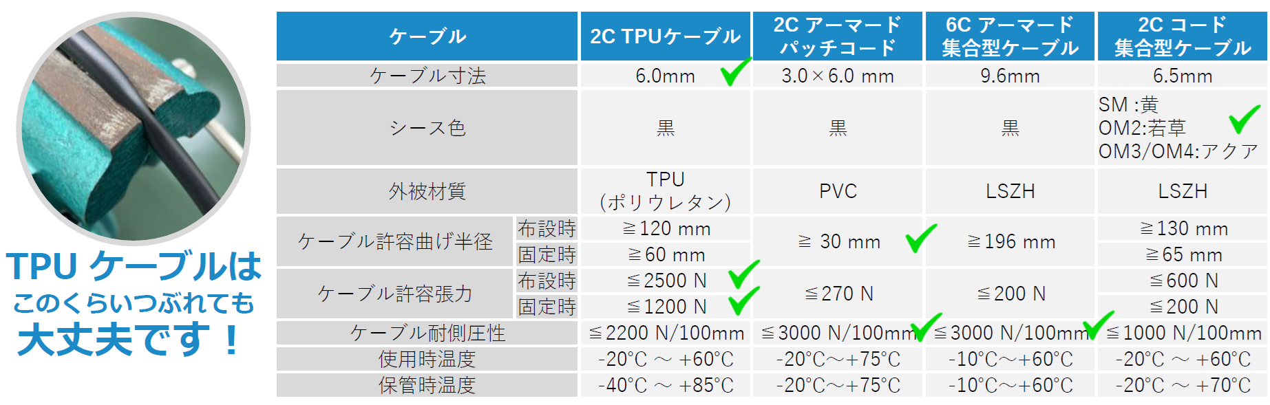 TPUケーブルの強み