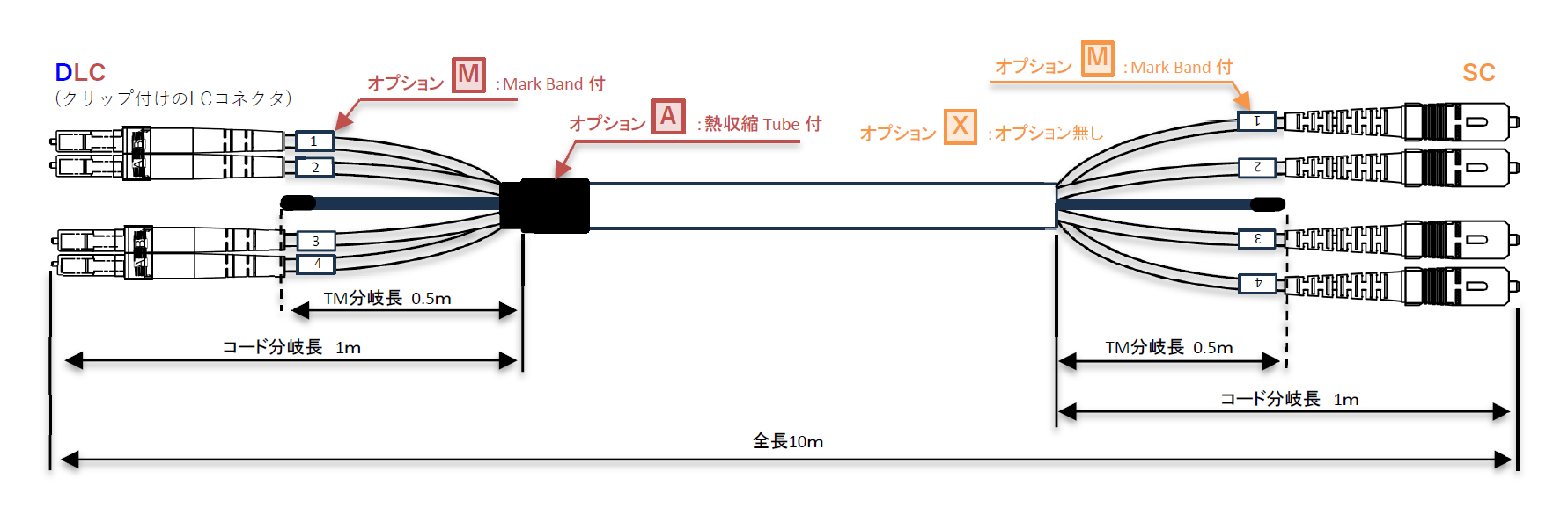 図面例